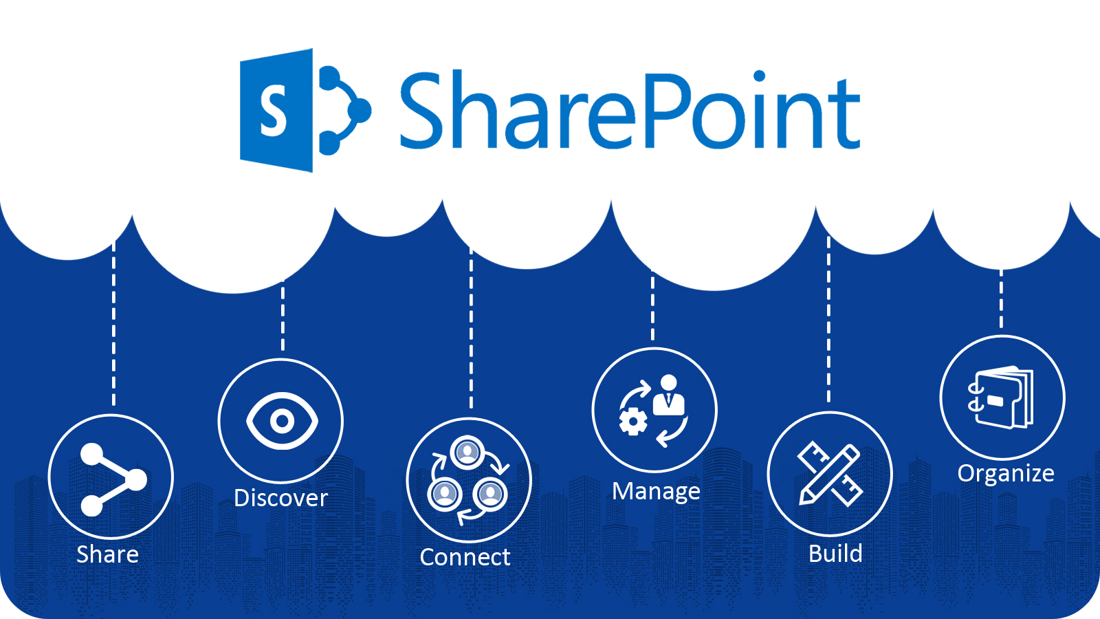 SharePoint Outlook Integration